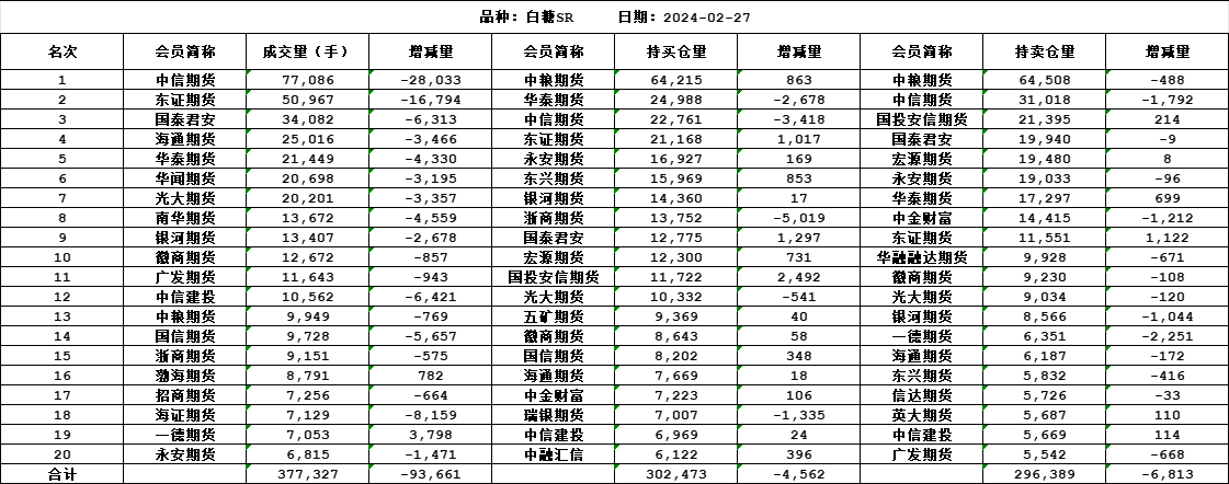 白糖价格